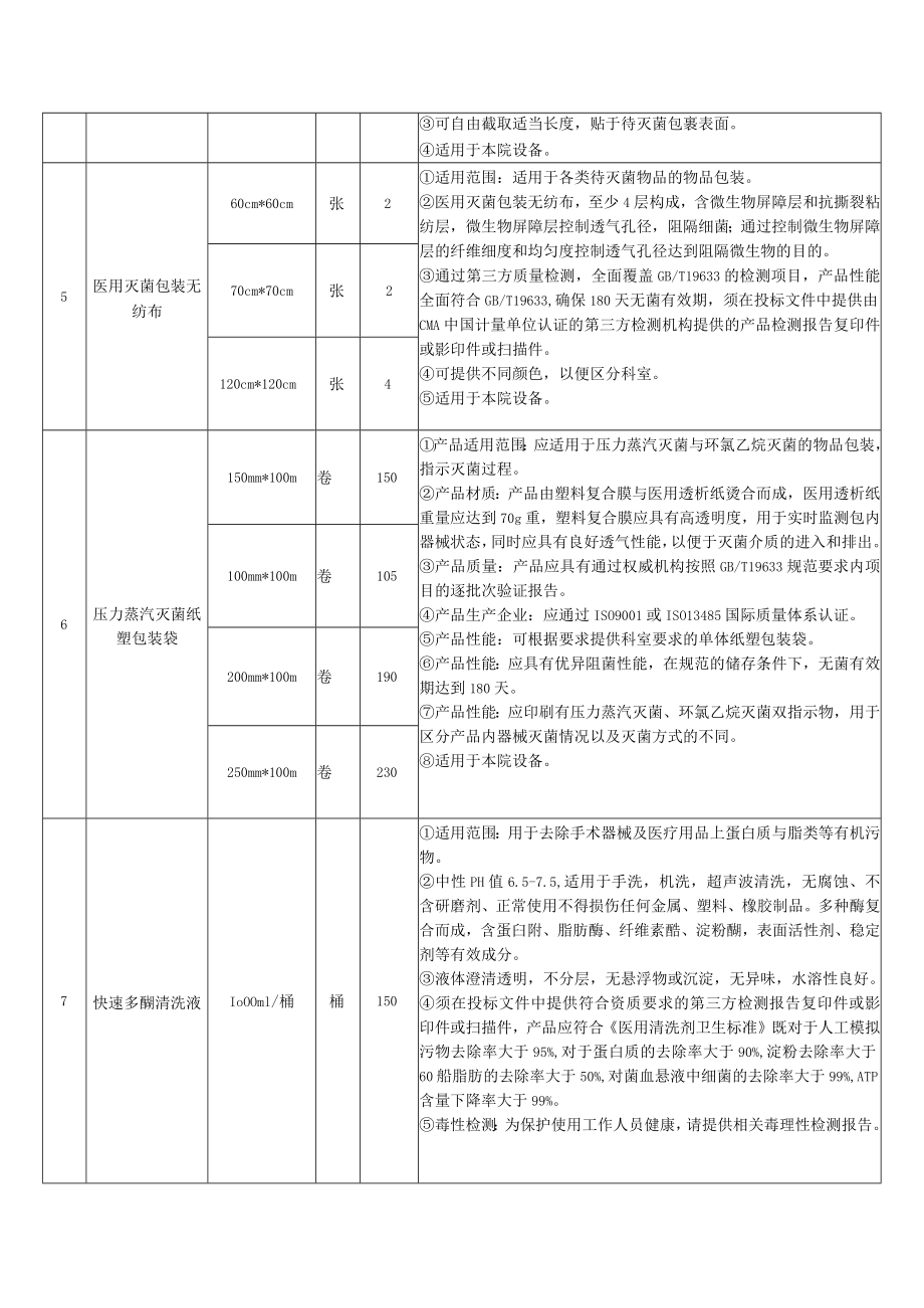 货物需求及技术要求.docx_第2页