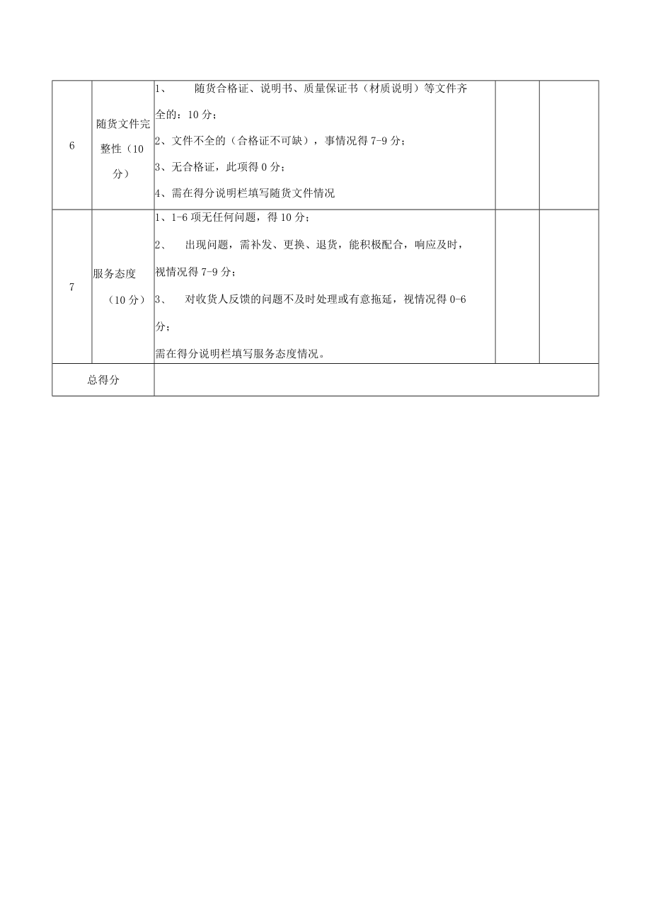 供应商到货评价表.docx_第2页