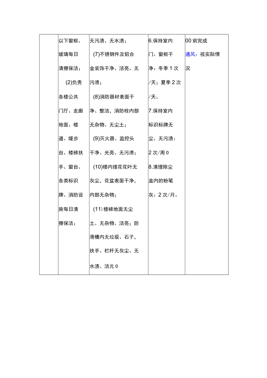 学校物业公共区域保洁工作计划.docx_第2页