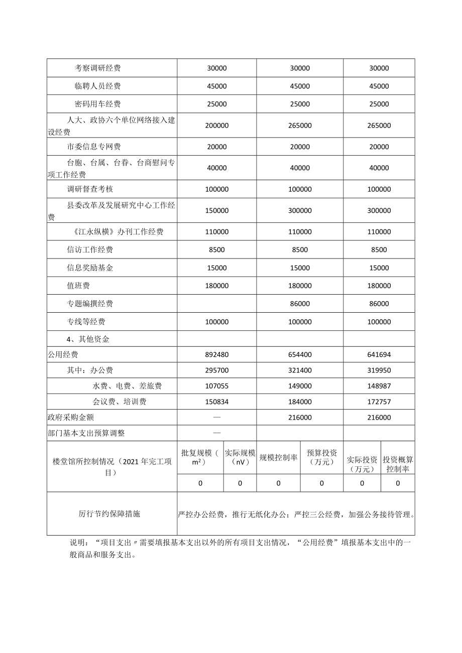 部门整体支出绩效评价基础数据表.docx_第2页