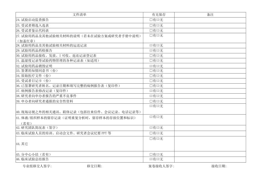 药物临床试验档案移交目录.docx_第2页