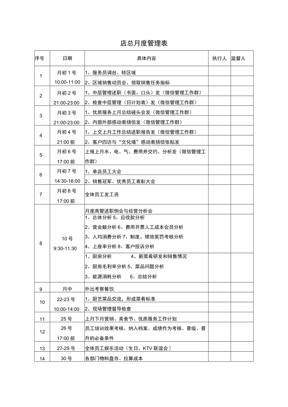 店总月度管理表.docx_第1页