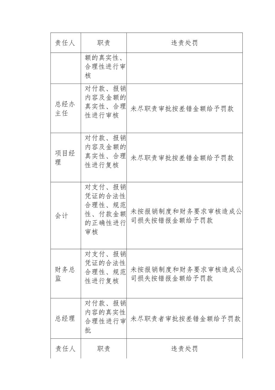 物业管理--公司财务管理制度.docx_第2页