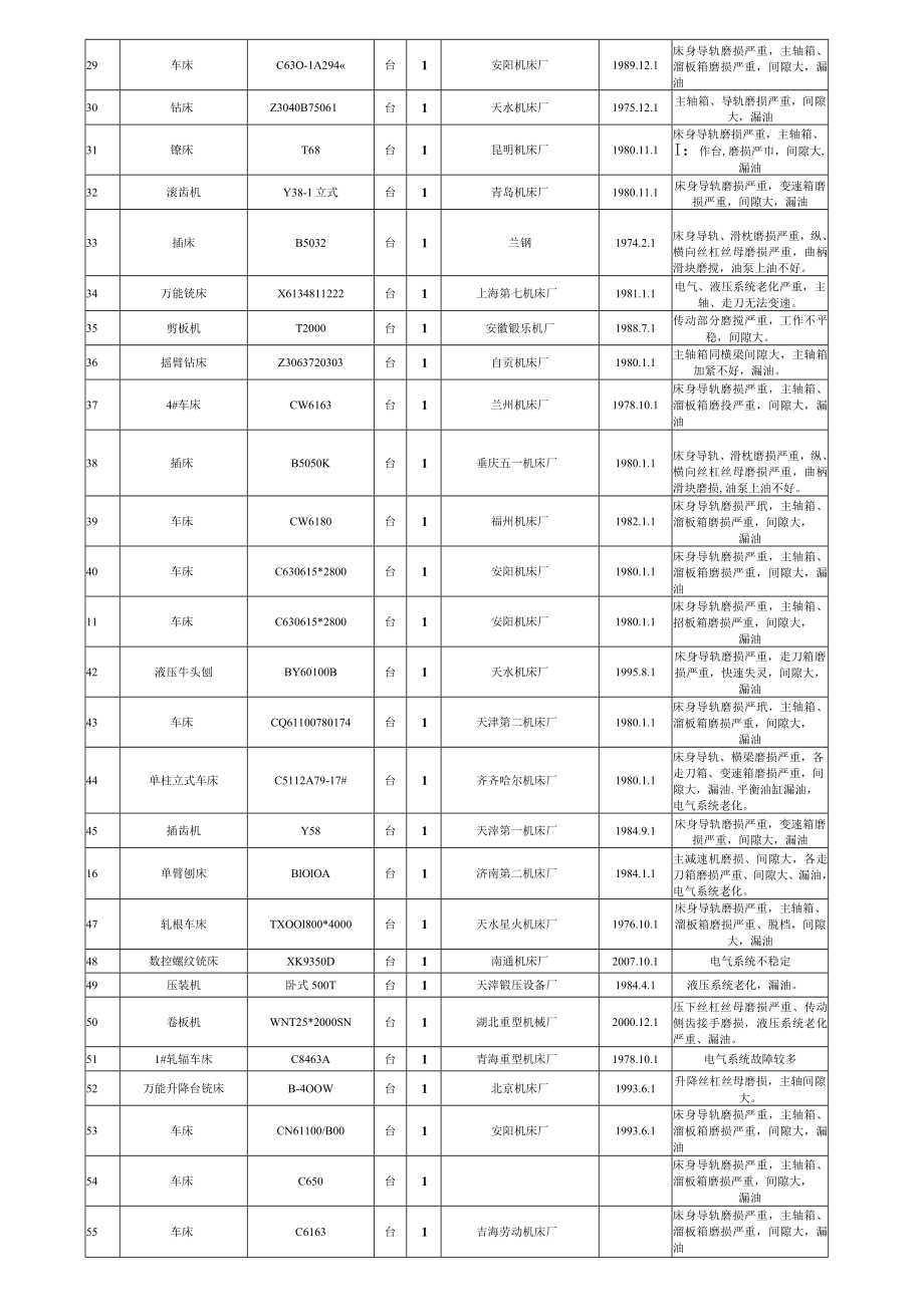 西部重工公司榆钢机修分厂设备维保技术协议.docx_第3页