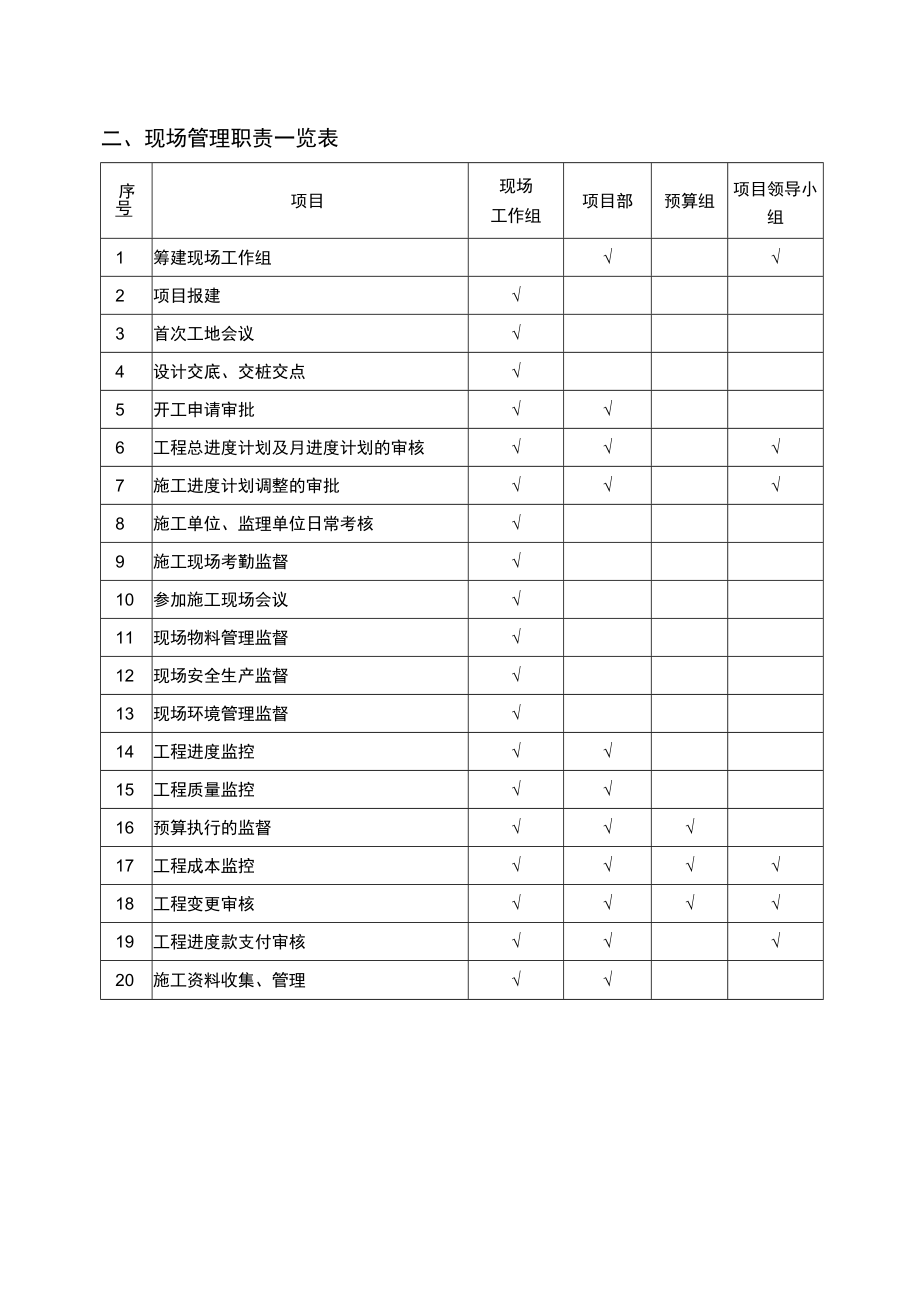 建筑工程项目现场管理制度范文.docx_第2页