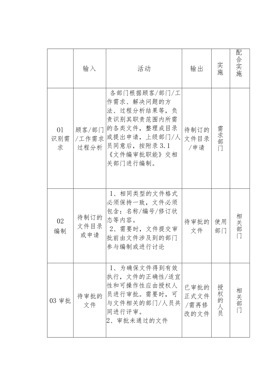 制度范文--文件和记录管理程序规定.docx_第2页