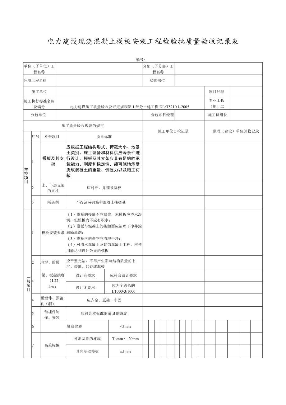 电力建设现浇混凝土模板安装工程检验批质量验收记录表.docx_第1页