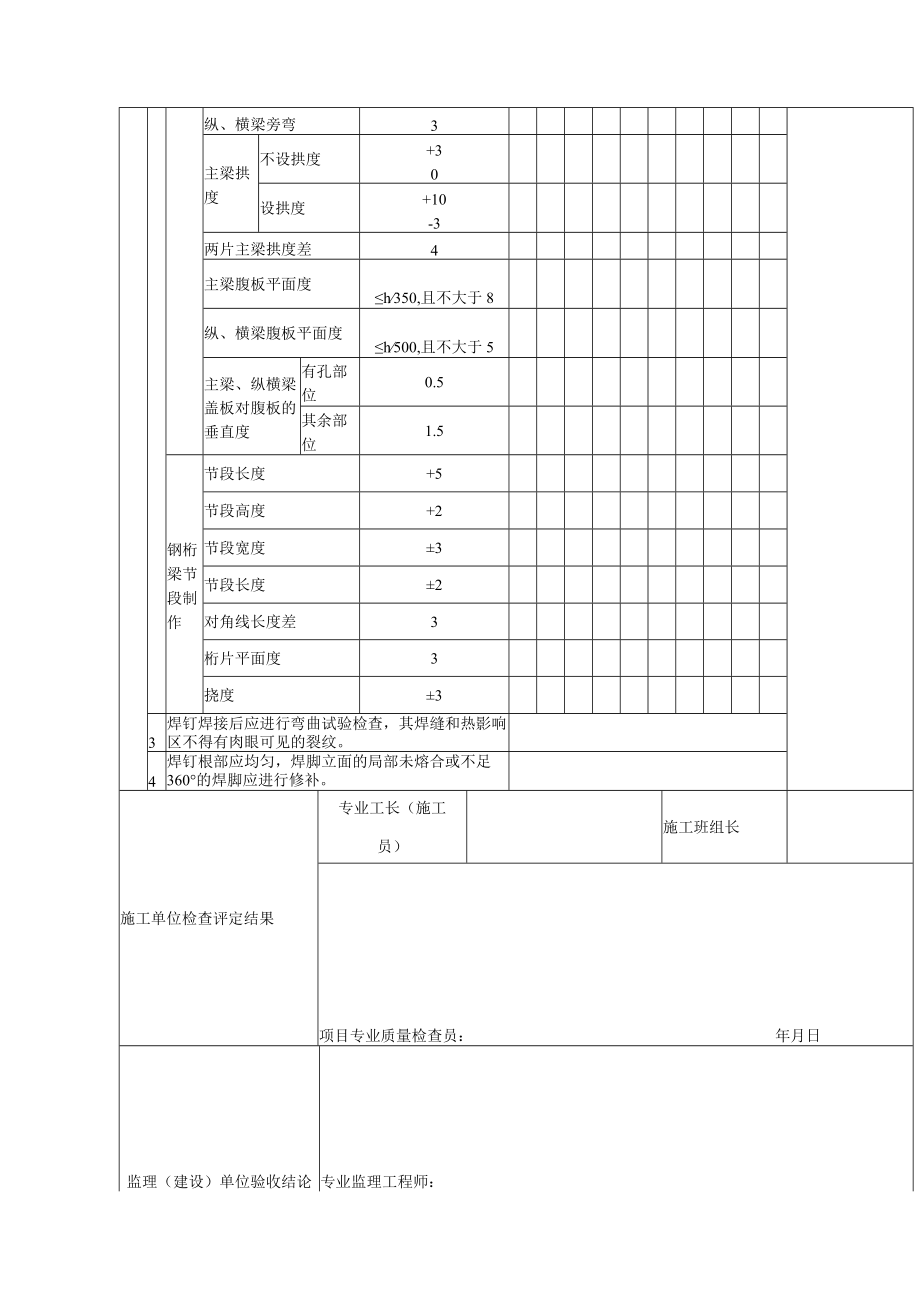 桥梁工程施工钢板（桁）梁制作检验批质量验收记录表.docx_第2页