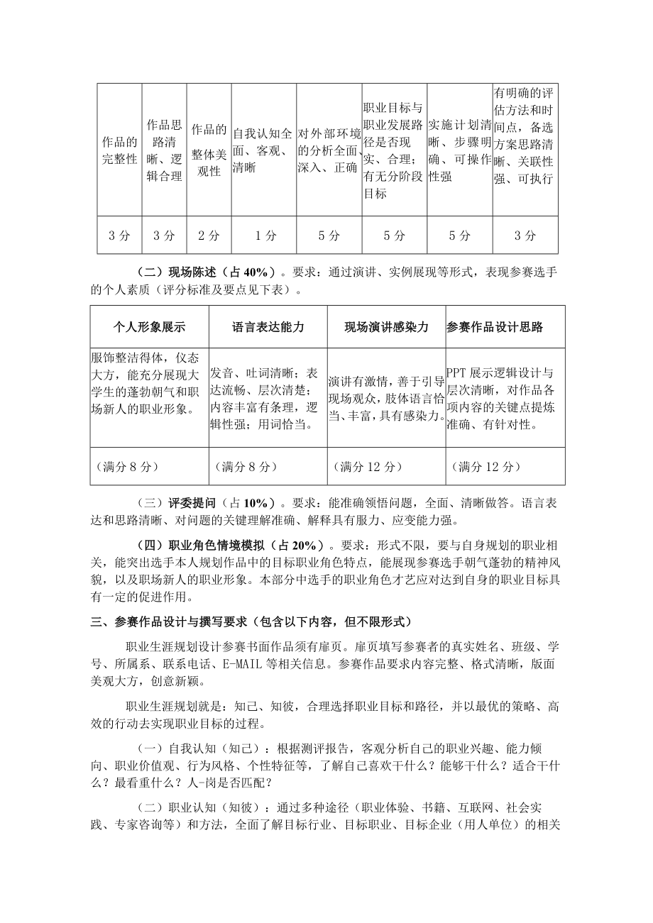 苏州大学文正学院2013年大学生职业规划大赛实施方案.docx_第2页