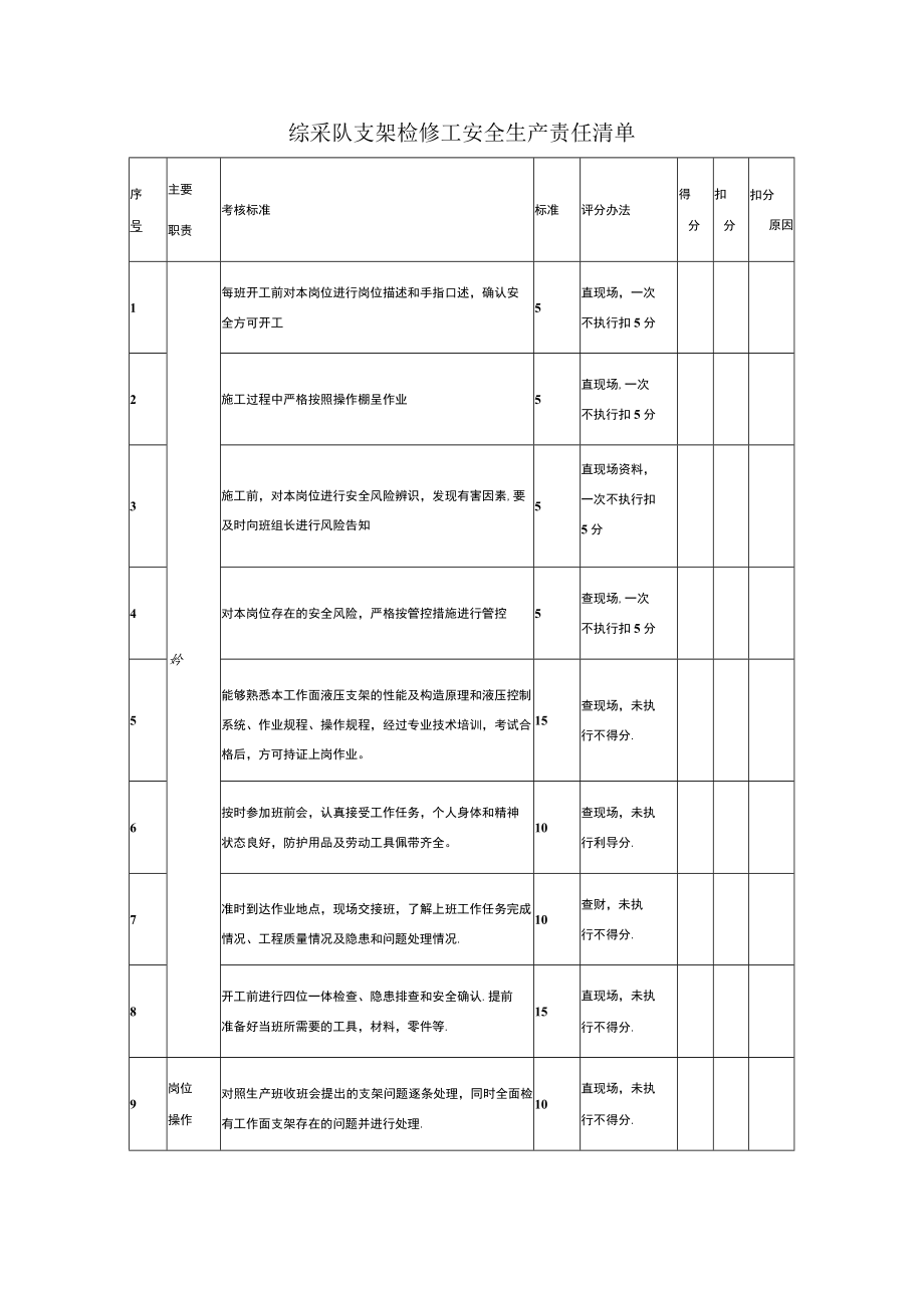 综采队支架检修工安全生产责任清单.docx_第1页