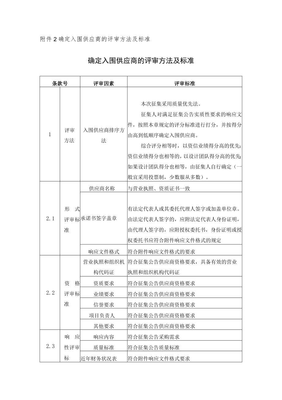 确定入围供应商的评审方法及标准确定入围供应商的评审方法及标准.docx_第1页