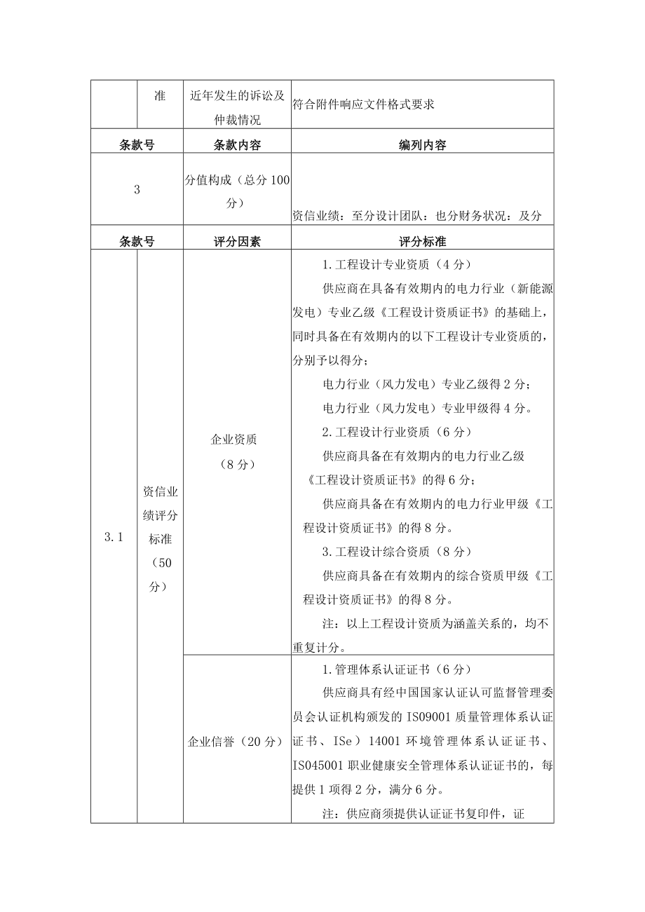 确定入围供应商的评审方法及标准确定入围供应商的评审方法及标准.docx_第2页