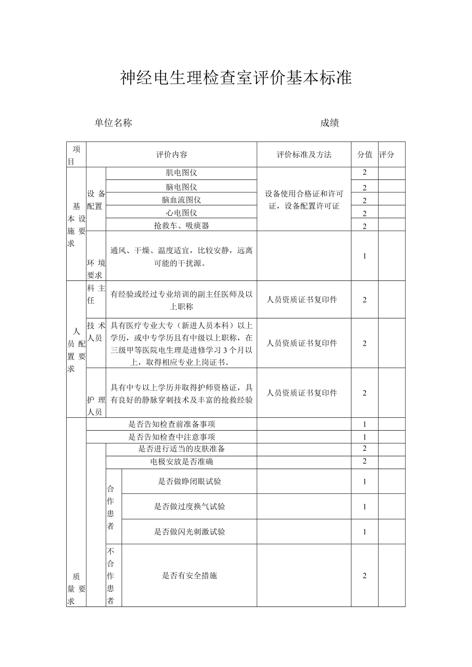 神经电生理检查室评价基本标准.docx_第1页