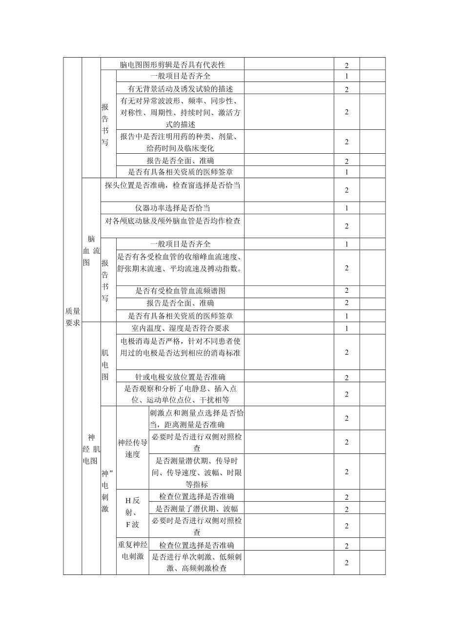 神经电生理检查室评价基本标准.docx_第2页