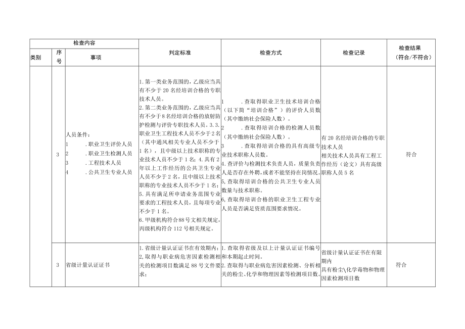 职业卫生技术服务机构自查表.docx_第2页