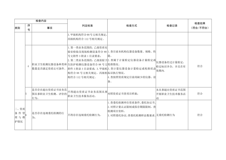 职业卫生技术服务机构自查表.docx_第3页