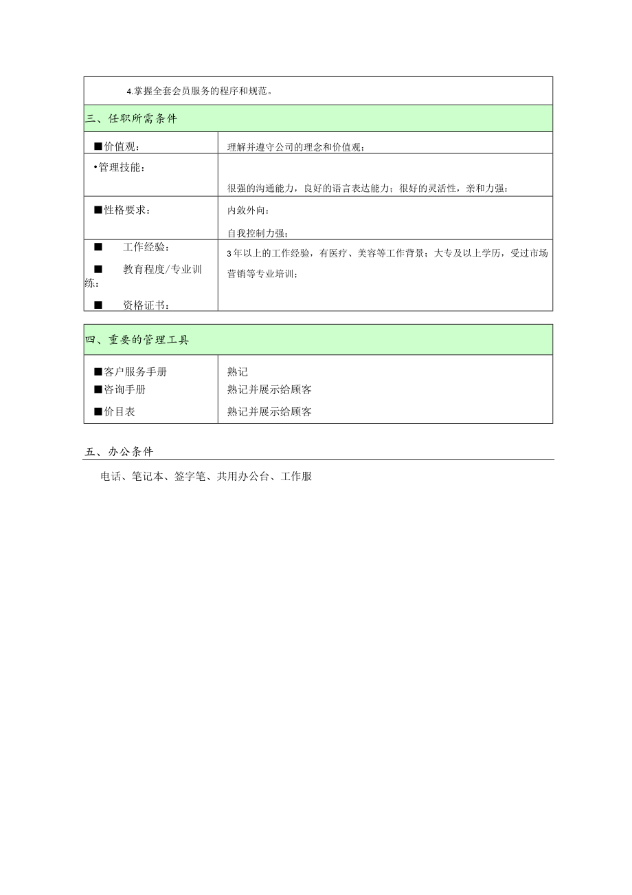 医美整形会员专员岗位职责.docx_第2页