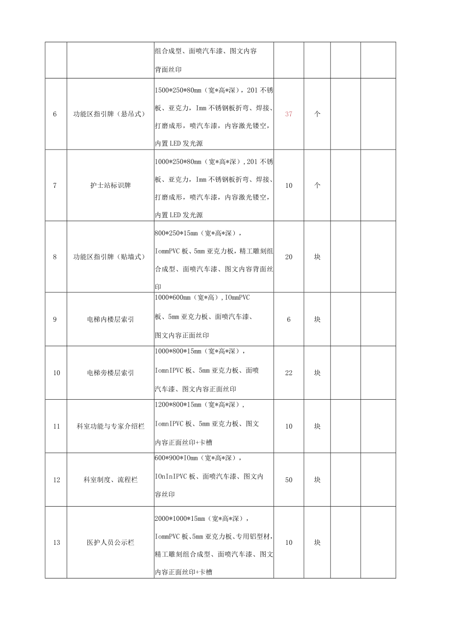 第三章项目需求和质量标准项目采购需求及参数.docx_第2页