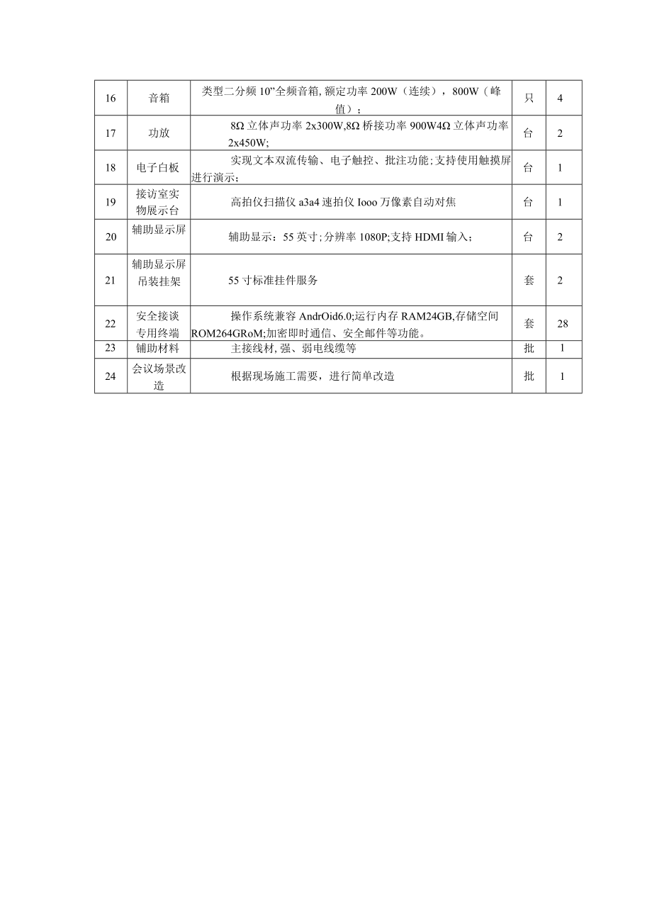 第五章采购内容及技术要求.docx_第2页