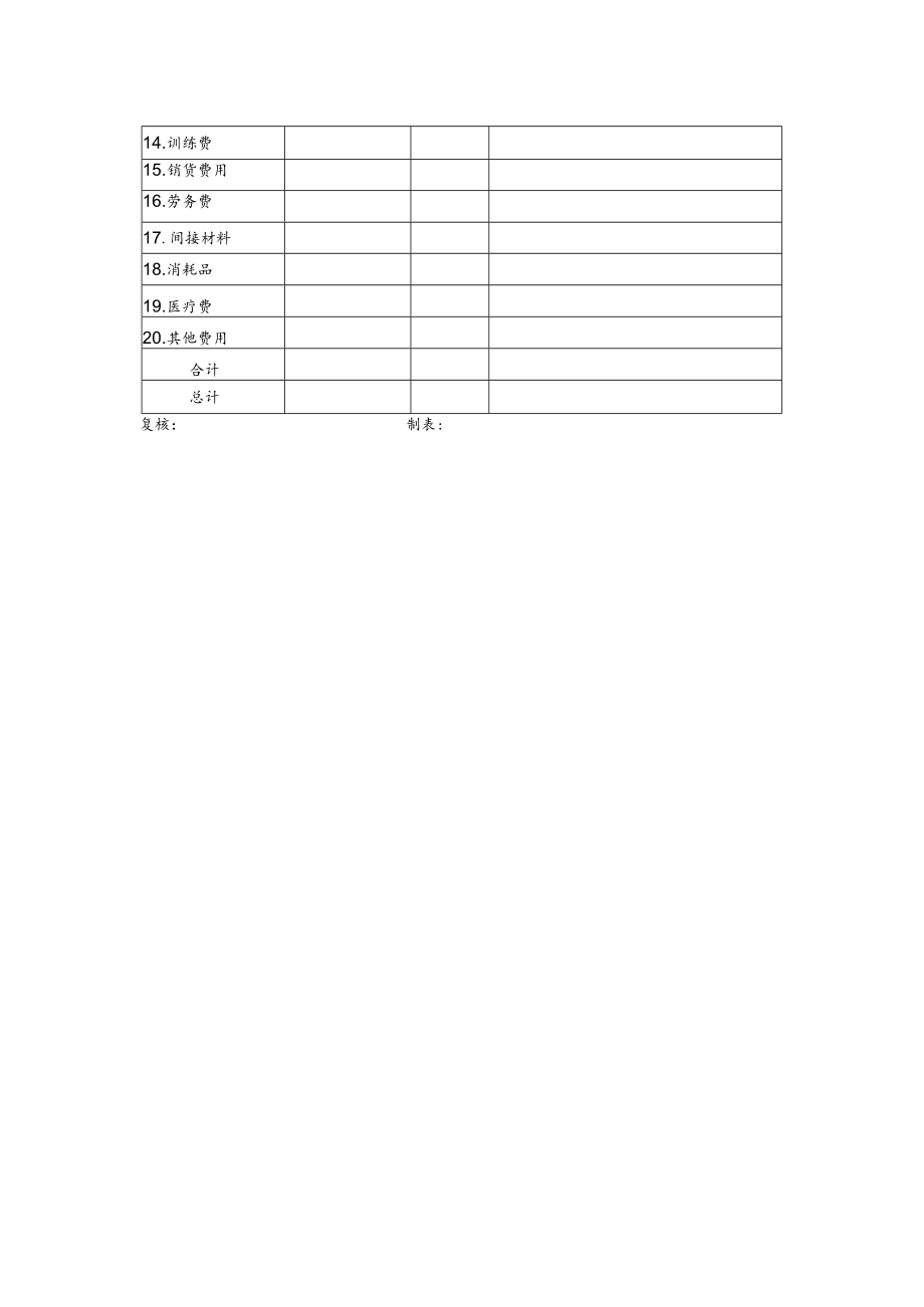 公司财务管理费用预算表.docx_第2页