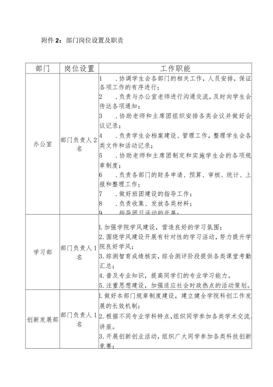 部门岗位设置及职责工作职能.docx_第1页