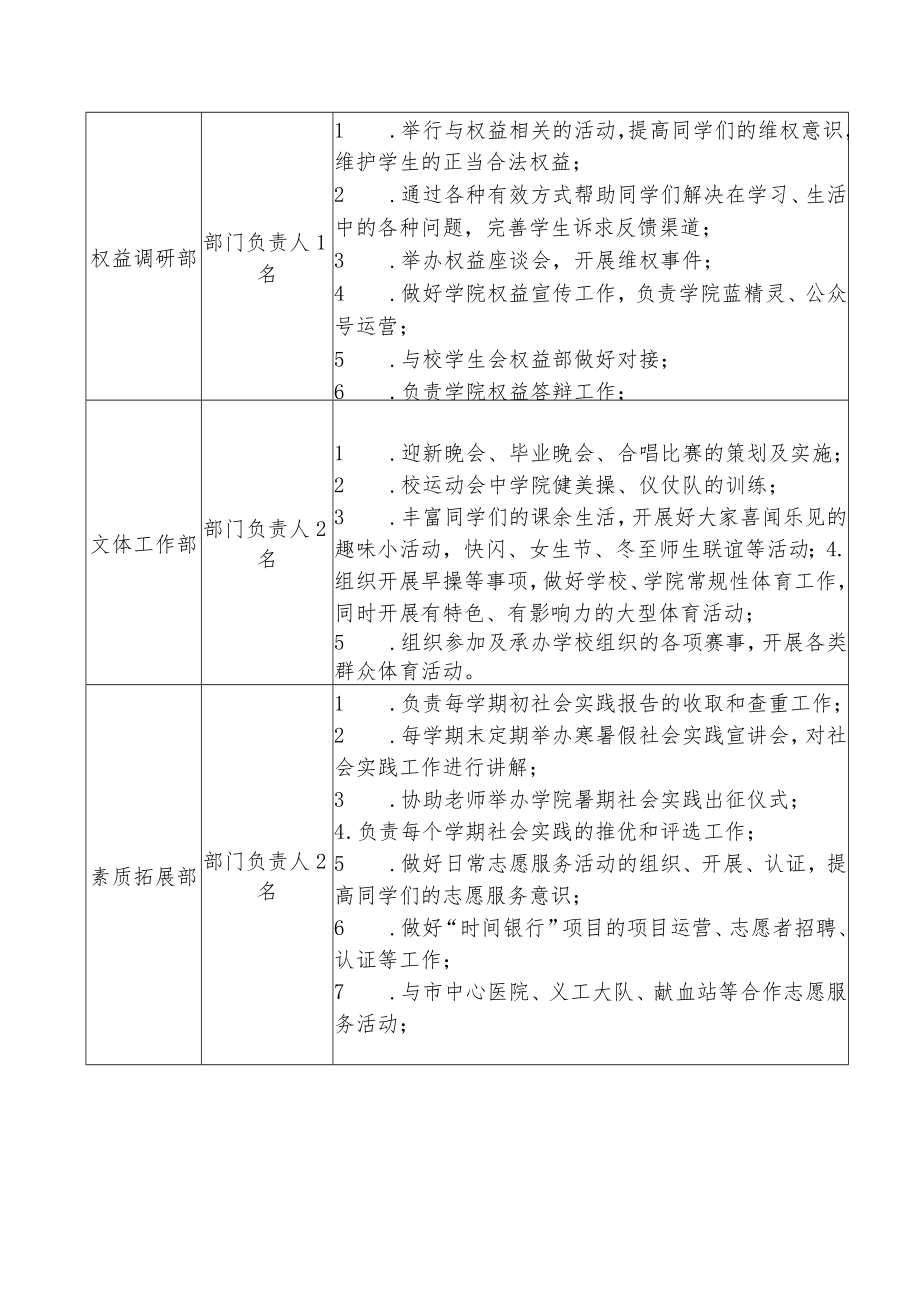 部门岗位设置及职责工作职能.docx_第2页