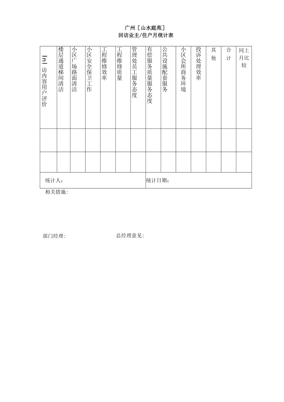 物业资料-5-回访业主住户月统计表.docx_第1页