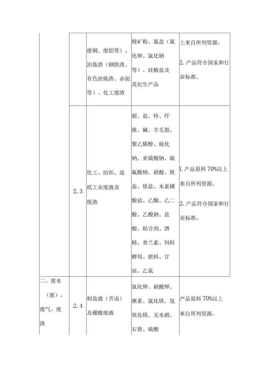 资源综合利用企业所得税优惠目录2021年版技术标准.docx_第3页