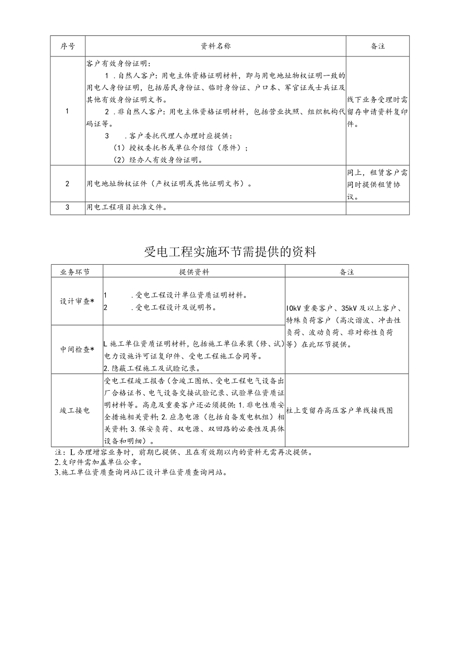 用电业务办理告知书高压新装、增容.docx_第2页