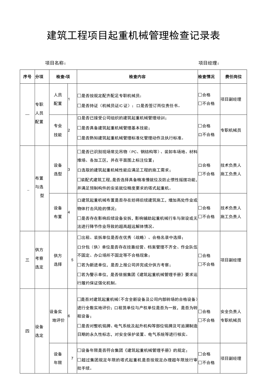 建筑工程项目起重机械管理检查记录表.docx_第1页