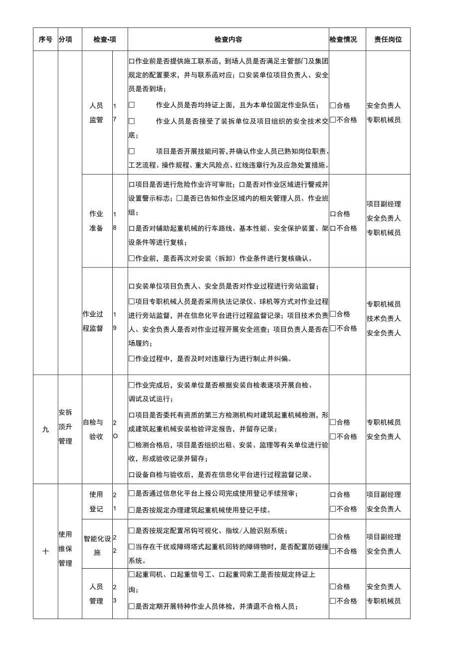 建筑工程项目起重机械管理检查记录表.docx_第3页