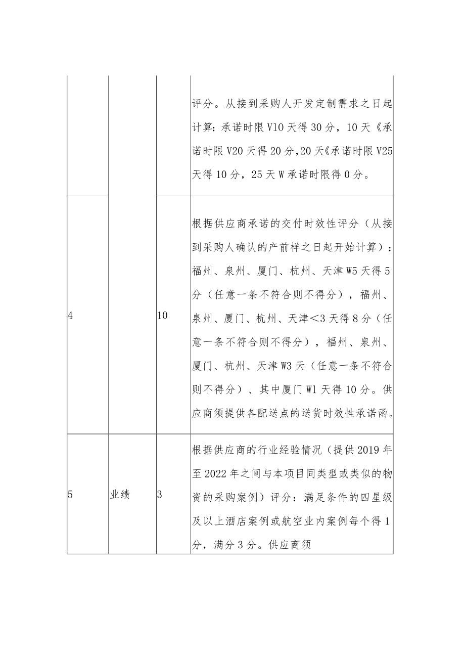 餐辅原材料合格供应商库入库包装材料、用具类评审评分表.docx_第2页