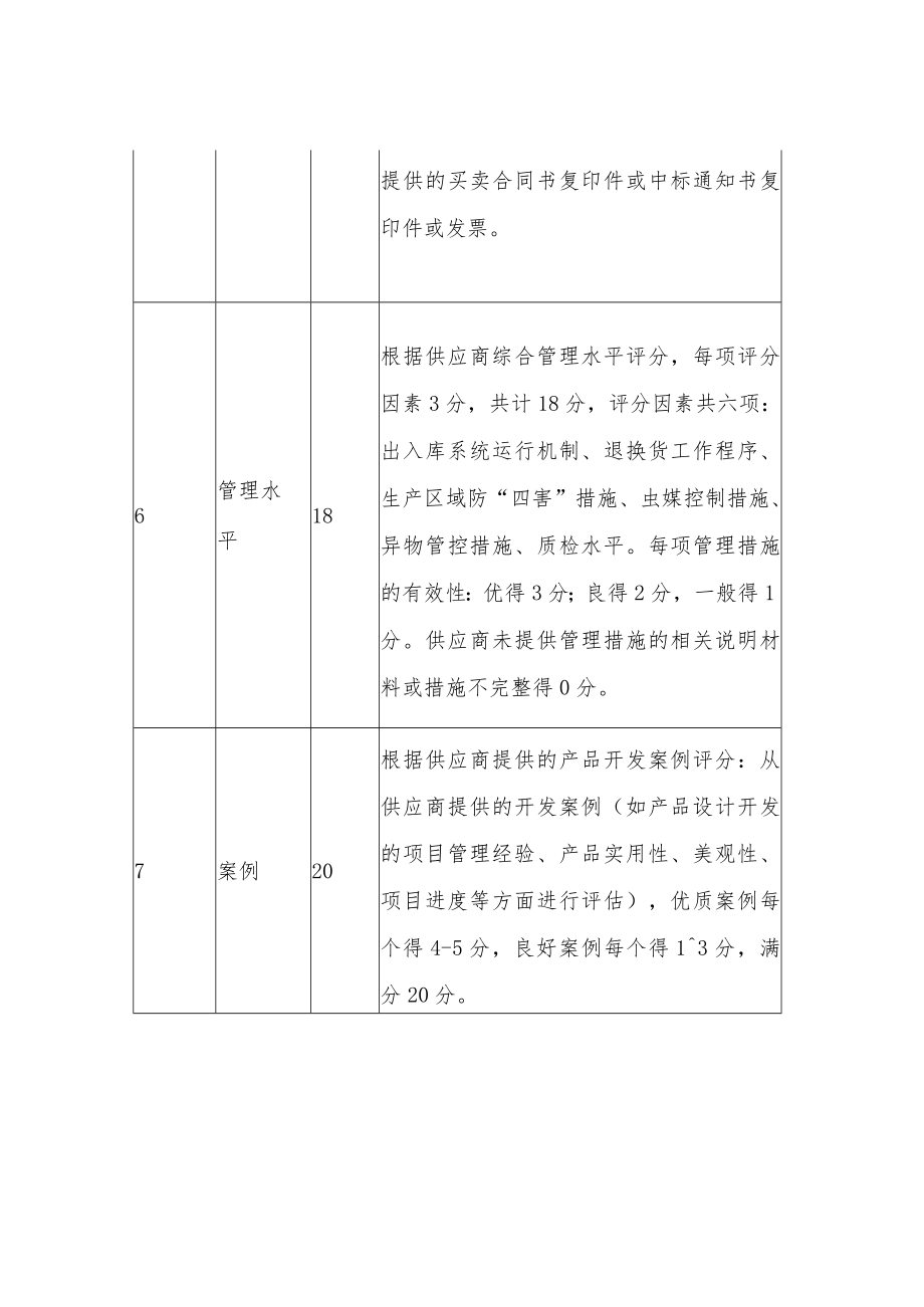 餐辅原材料合格供应商库入库包装材料、用具类评审评分表.docx_第3页