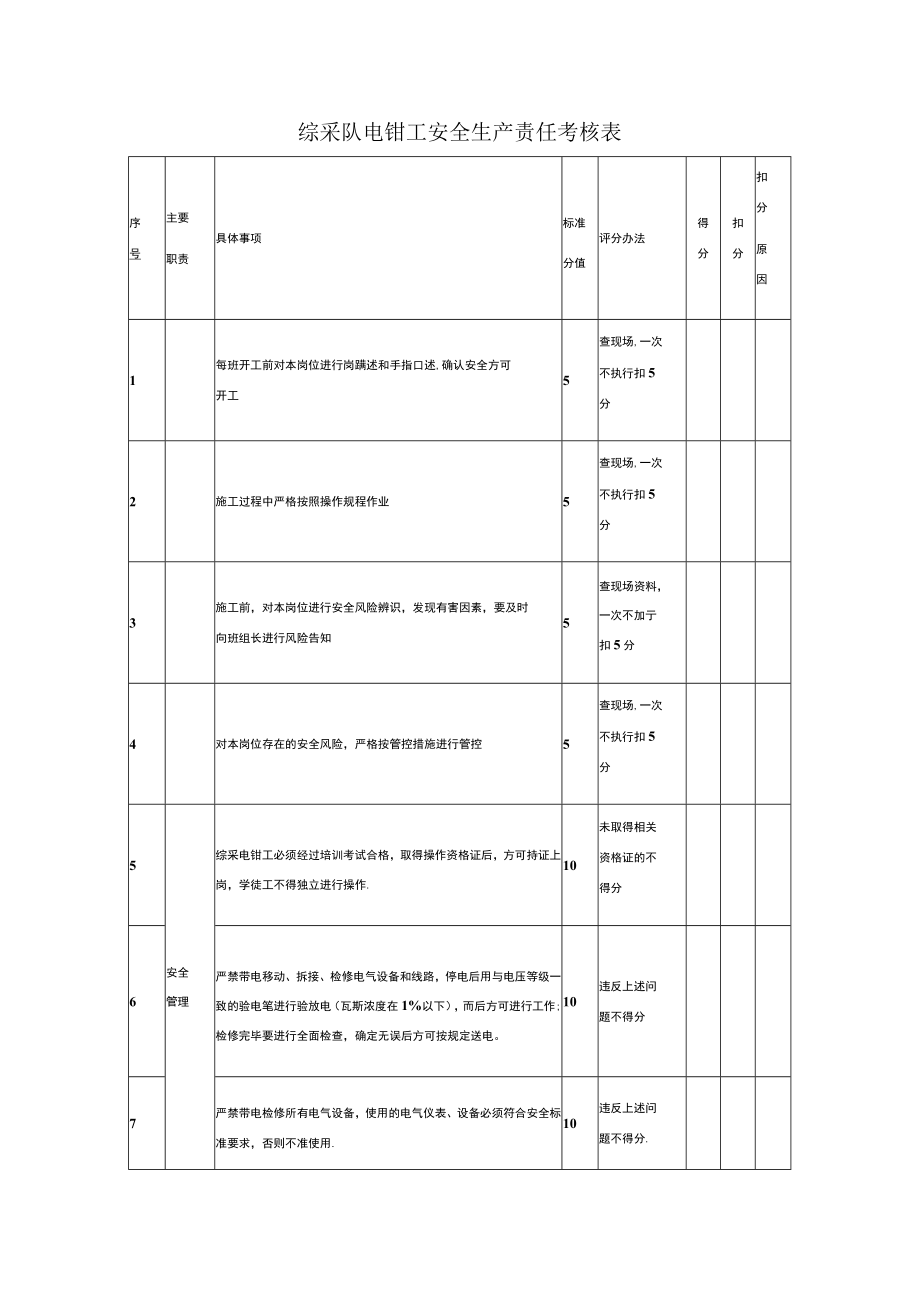综采队电钳工安全生产责任考核表.docx_第1页
