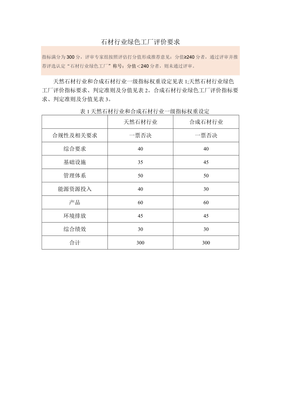 石材行业绿色工厂评价要求.docx_第1页