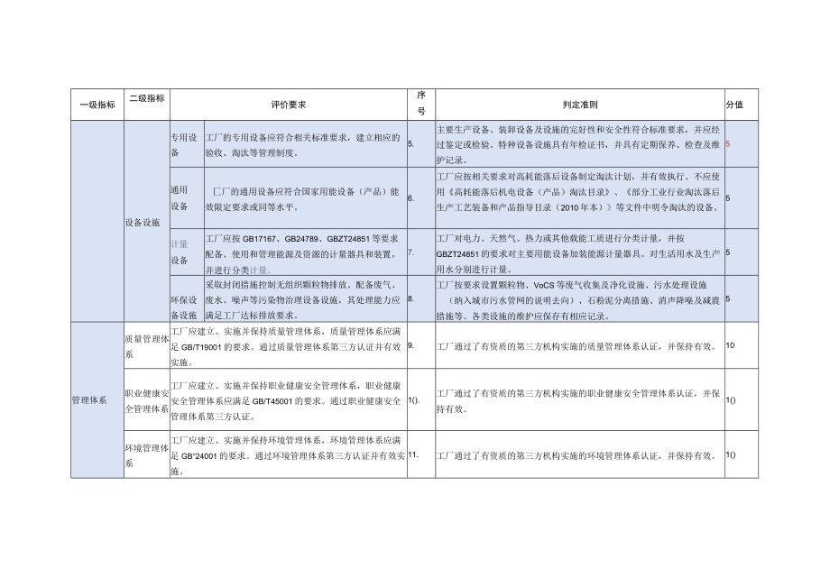 石材行业绿色工厂评价要求.docx_第3页