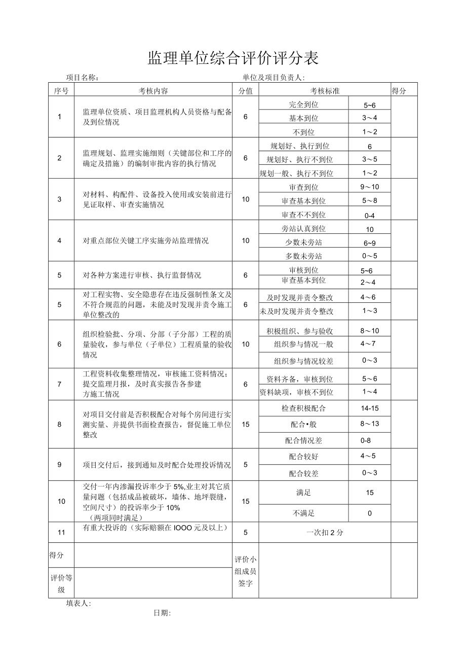 监理单位综合评价评分表.docx_第1页