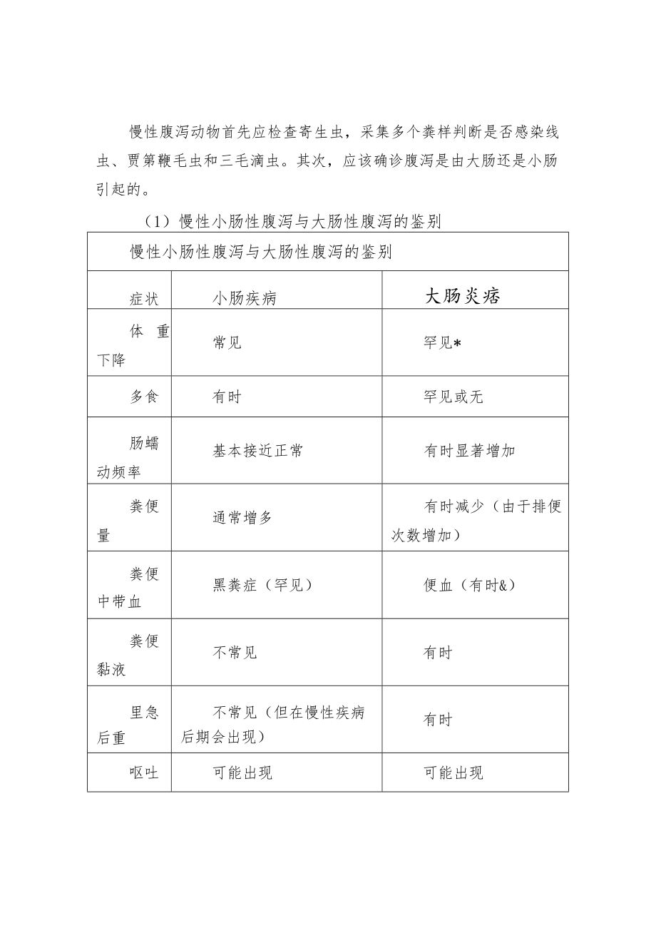 宠物腹泻原因汇总.docx_第2页