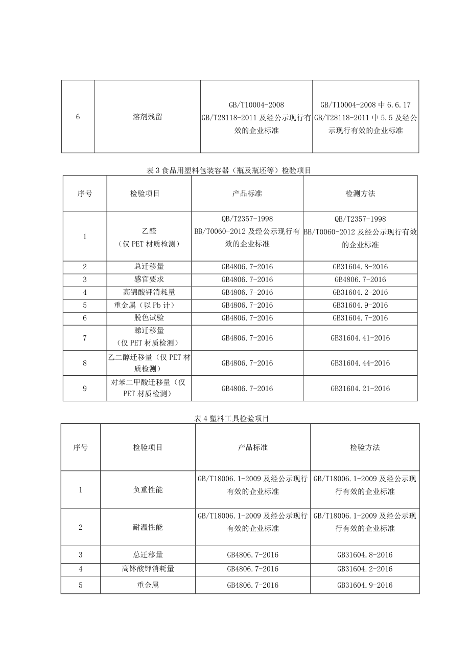 食品用塑料包装容器工具等制品、食品用纸包装纸容器等制品产品质量监督抽查实施细则.docx_第3页