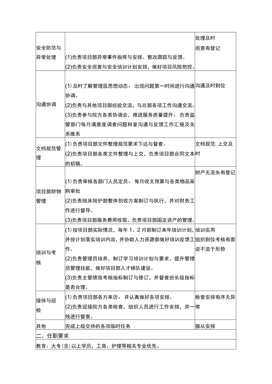 项目经理作业指导书工作规范.docx_第2页