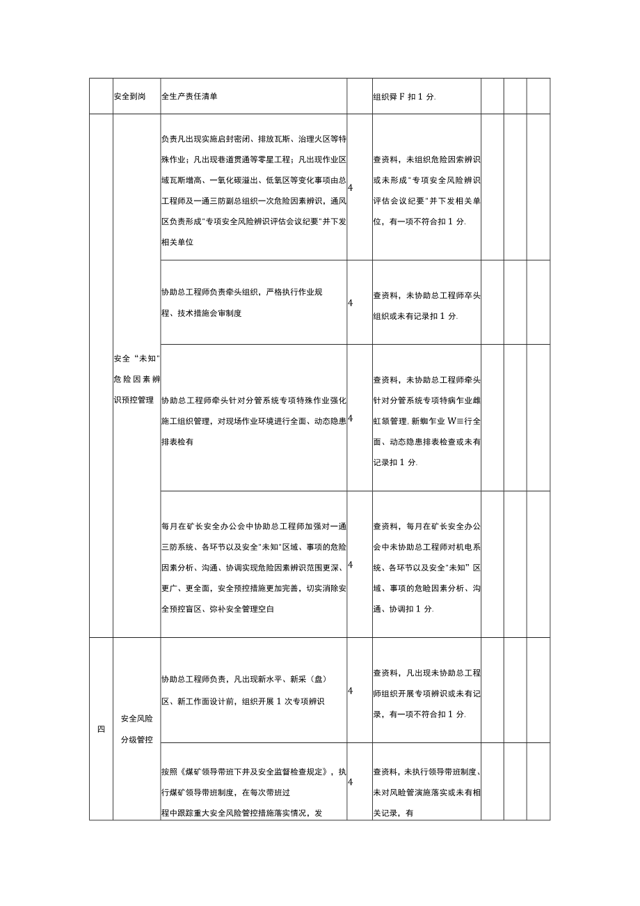 一通三防副总工程师安全生产责任考核表.docx_第2页