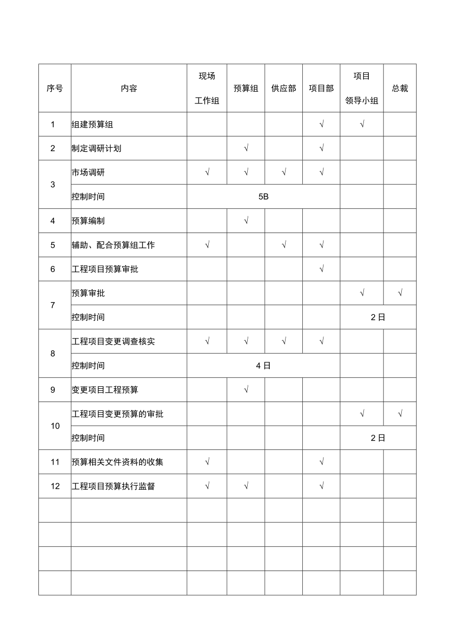 建筑工程项目预算管理办法范文.docx_第2页