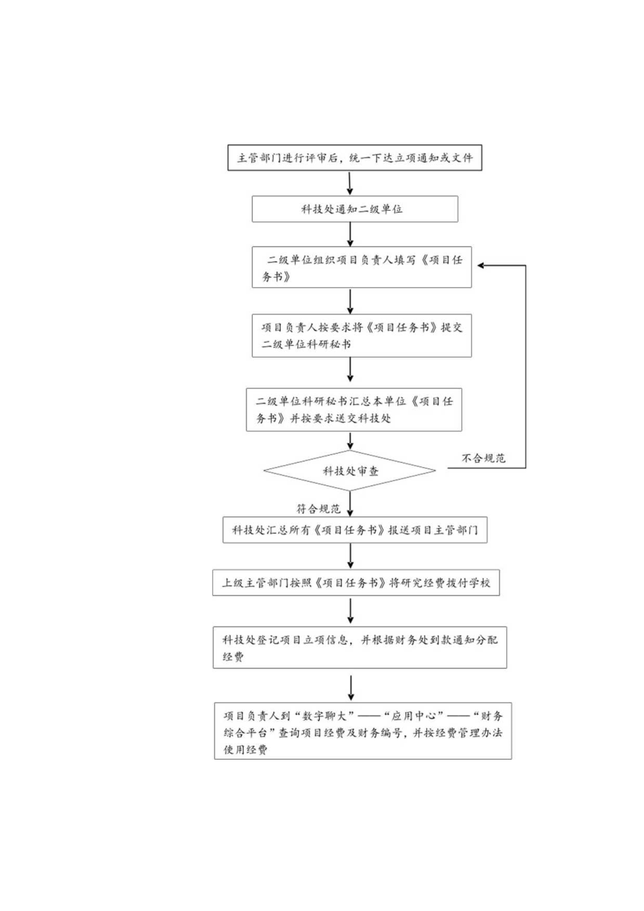 科学技术处纵向项目管理工作流程纵向科研项目申报流程.docx_第2页