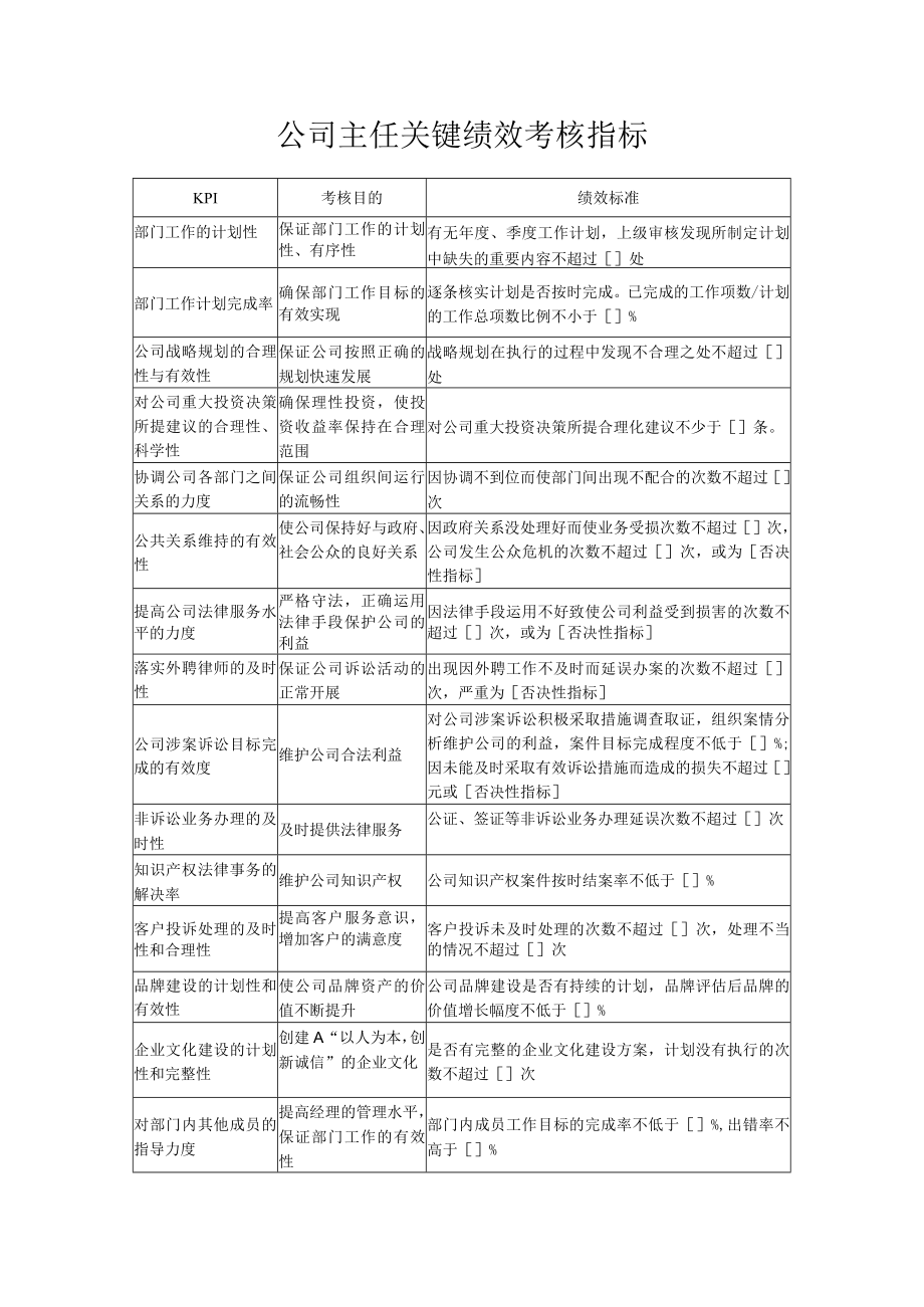 公司主任关键绩效考核指标.docx_第1页