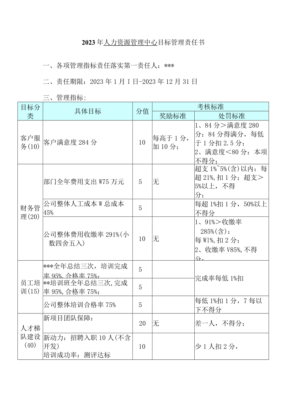 人力资源管理中心目标管理责任书.docx_第1页