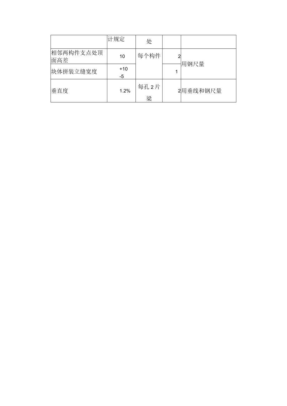 桥梁工程施工预制梁（板）安装检验批质量验收记录表.docx_第3页