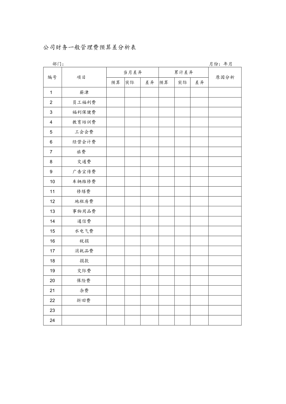 公司财务一般管理费预算差分析表.docx_第1页