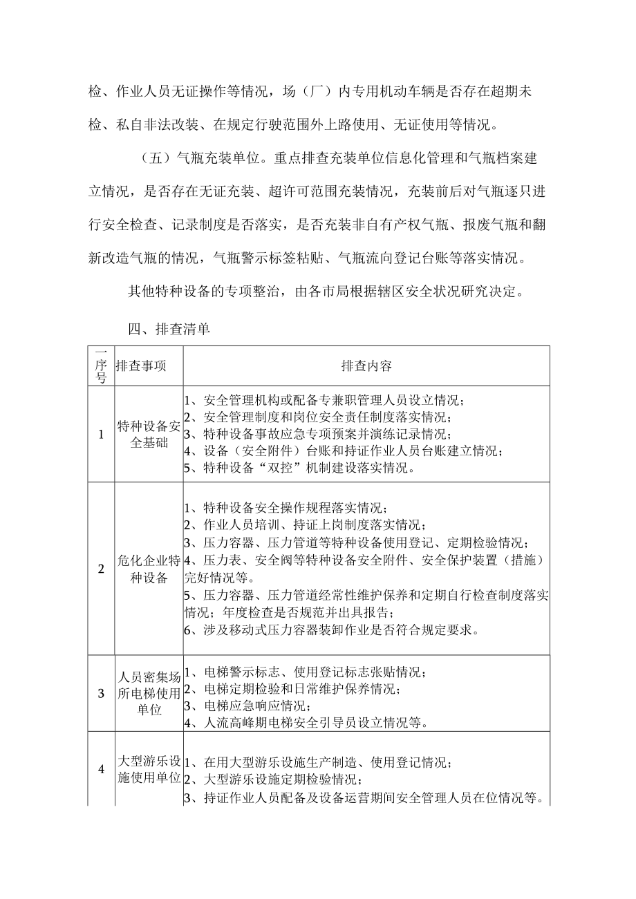 国有煤矿开展2023年特种设备安全隐患排查整治专项方案 范文.docx_第2页