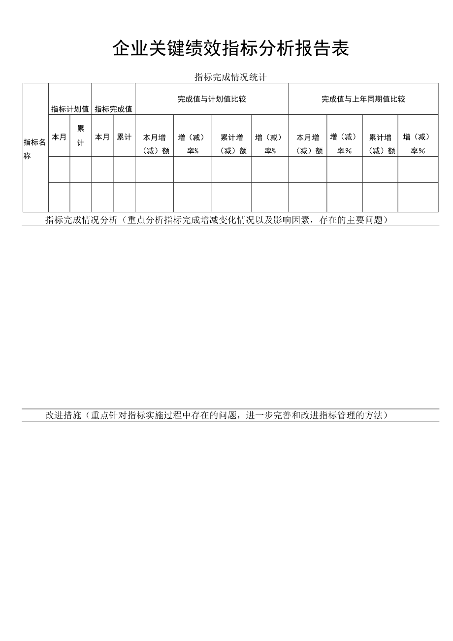 企业关键绩效指标分析报告表.docx_第1页