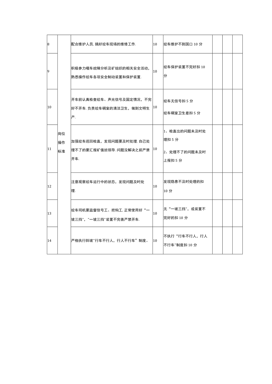 综采队绞车司机安全生产责任清单.docx_第2页